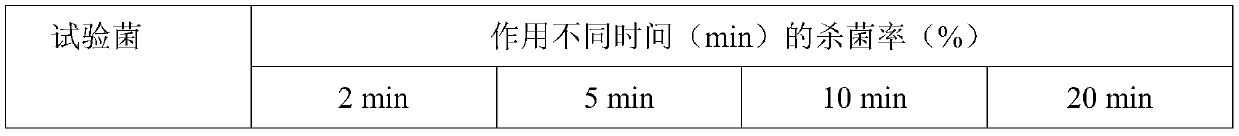 Modified chitosan and preparation method thereof