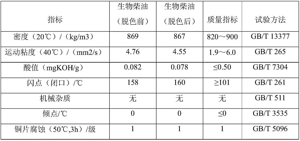 Decoloration method in process for preparing biodiesel from waste cooking oil