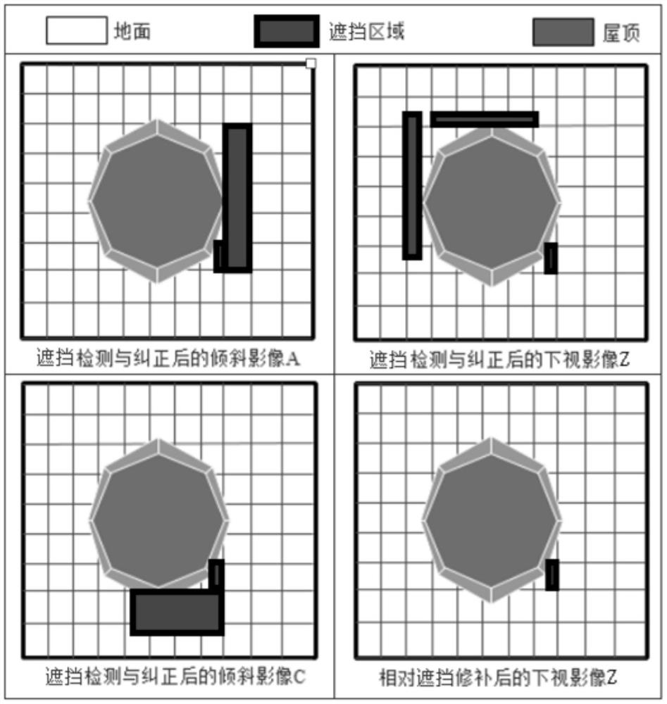 Five-lens oblique camera TDOM shielding area repairing method