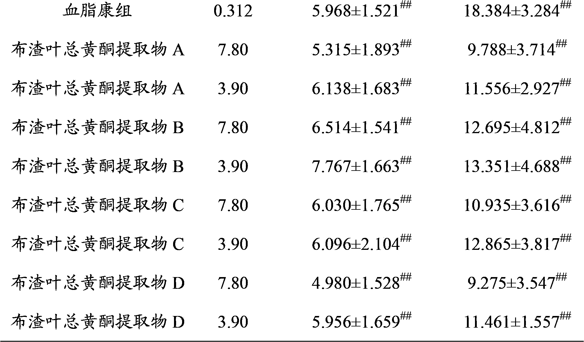 Folium microcotis total flavone extract and preparation method and application thereof