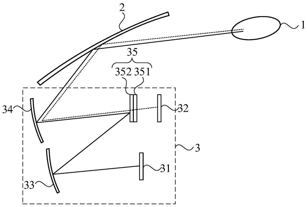 Head-up display system and vehicle