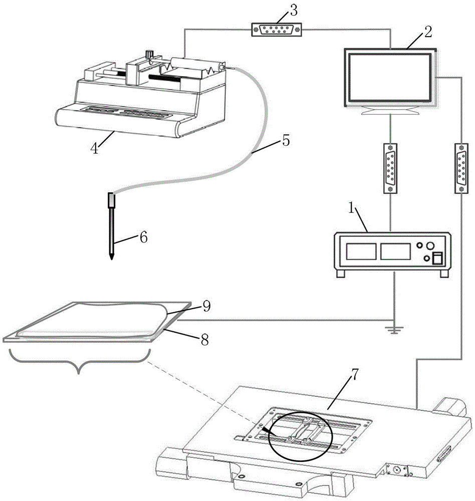 Preparation method and equipment of a degradable tissue engineering three-dimensional scaffold