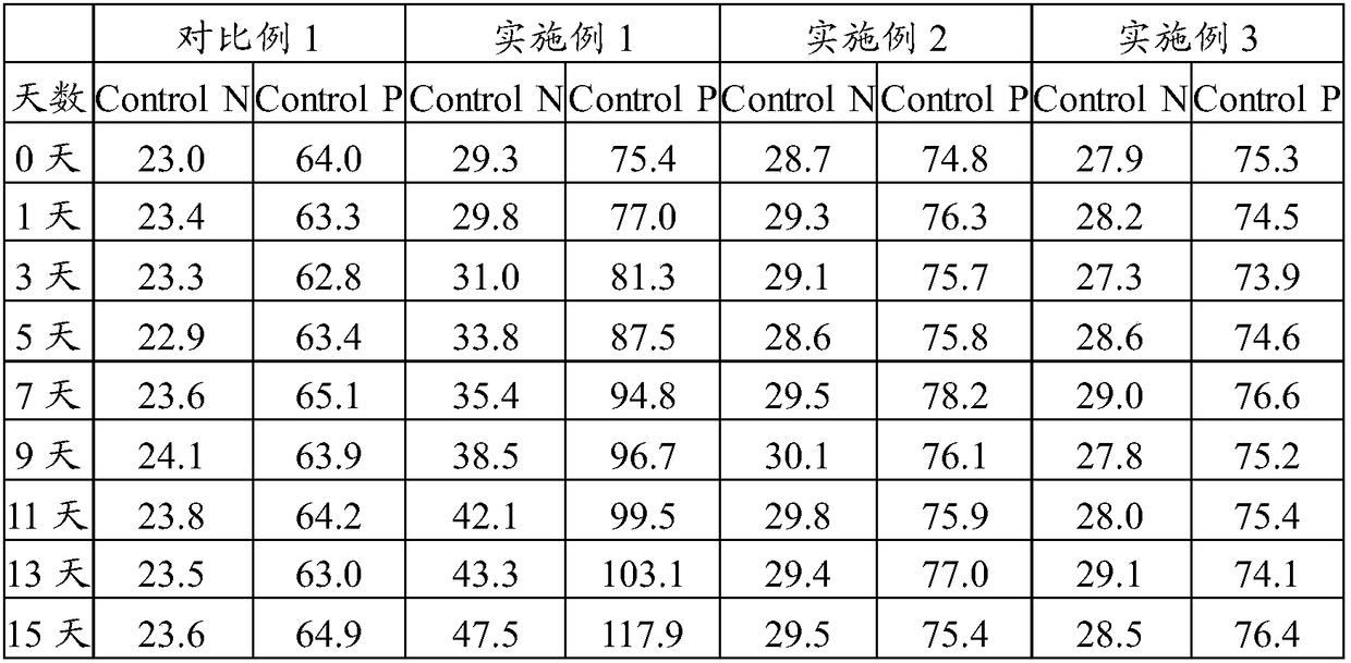 Activated partial thromboplastin time detection reagent and detection method