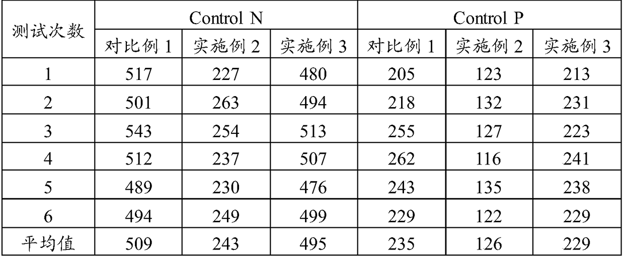 Activated partial thromboplastin time detection reagent and detection method