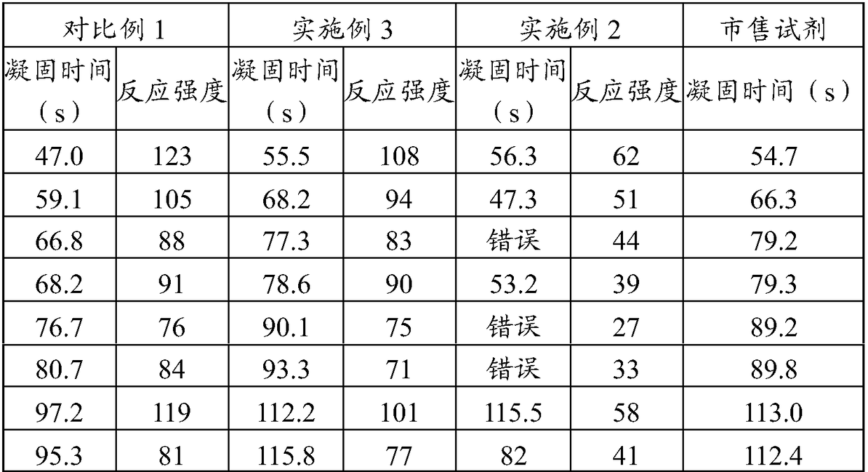 Activated partial thromboplastin time detection reagent and detection method