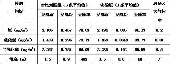 Organic waste deodorizer and preparation method thereof