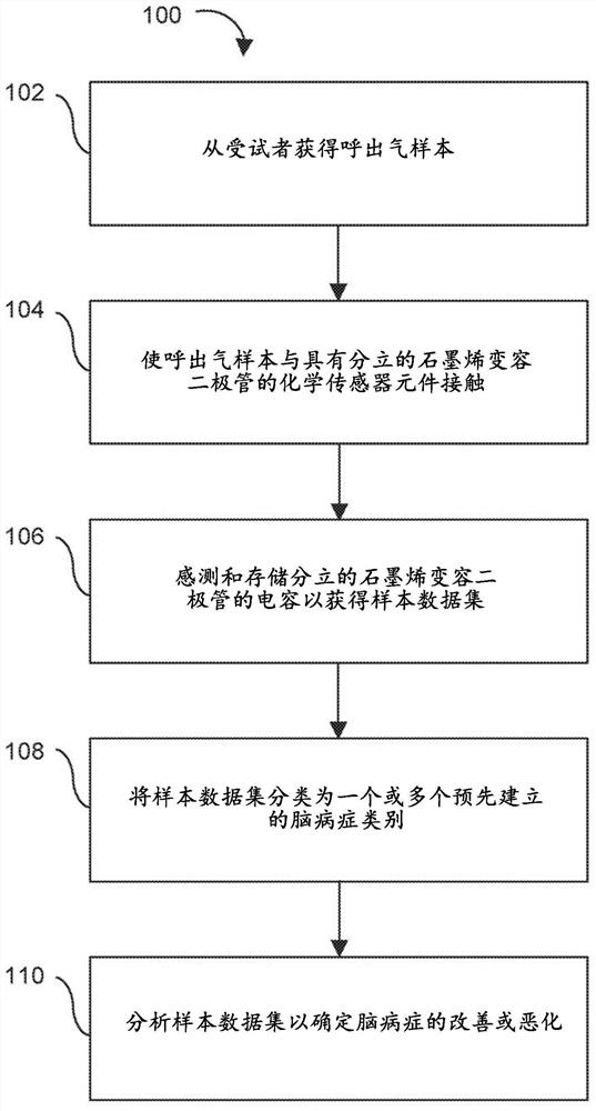 Systems and methods for detecting a brain condition