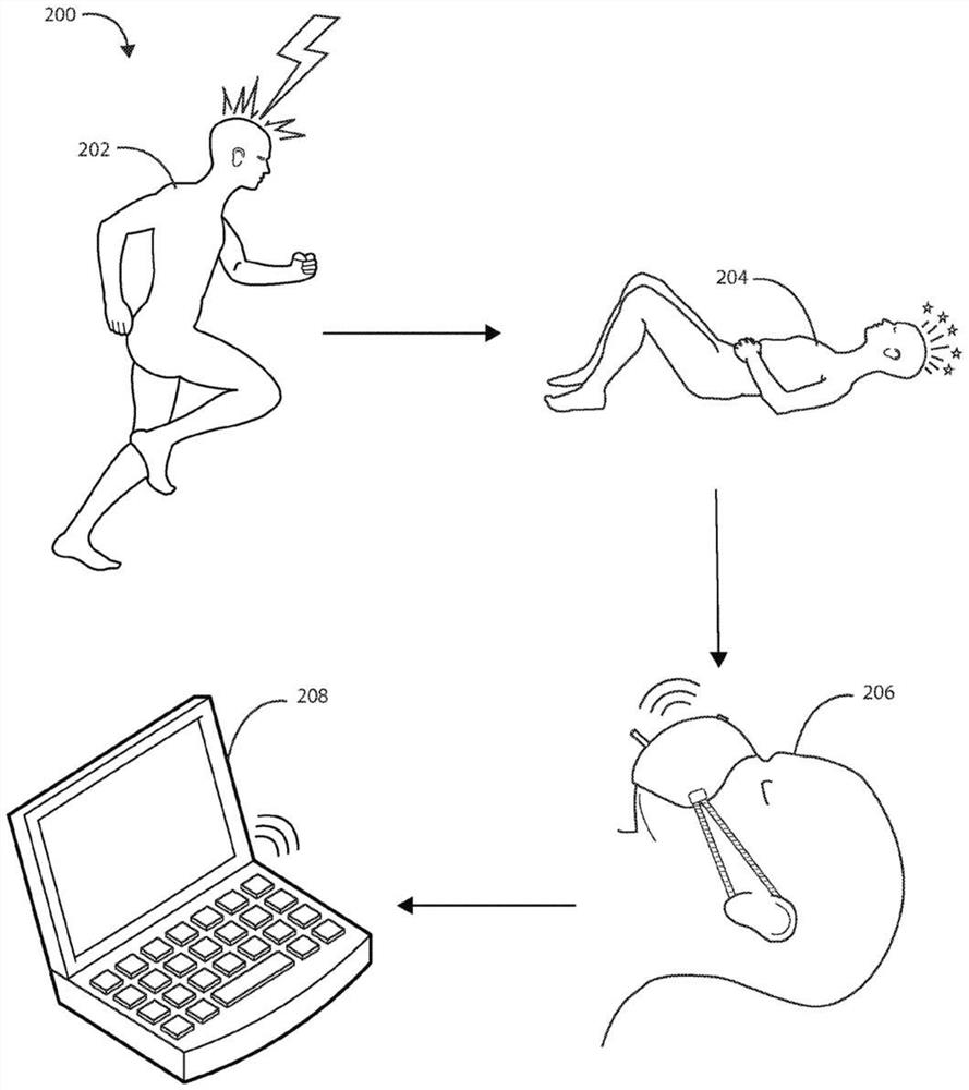 Systems and methods for detecting a brain condition