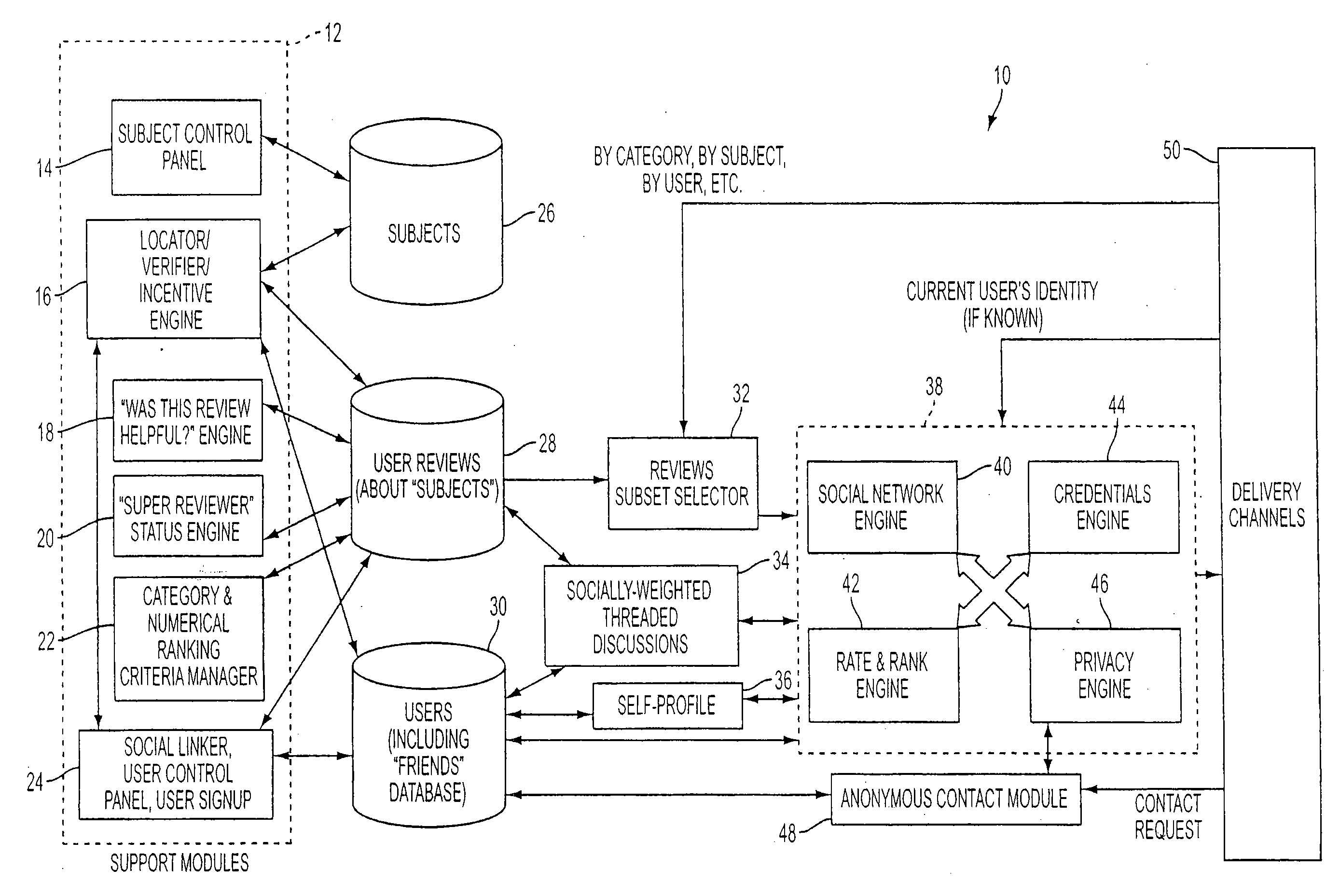 Social-Network Enabled Review System With Subject Identification Review Authoring Form Creation