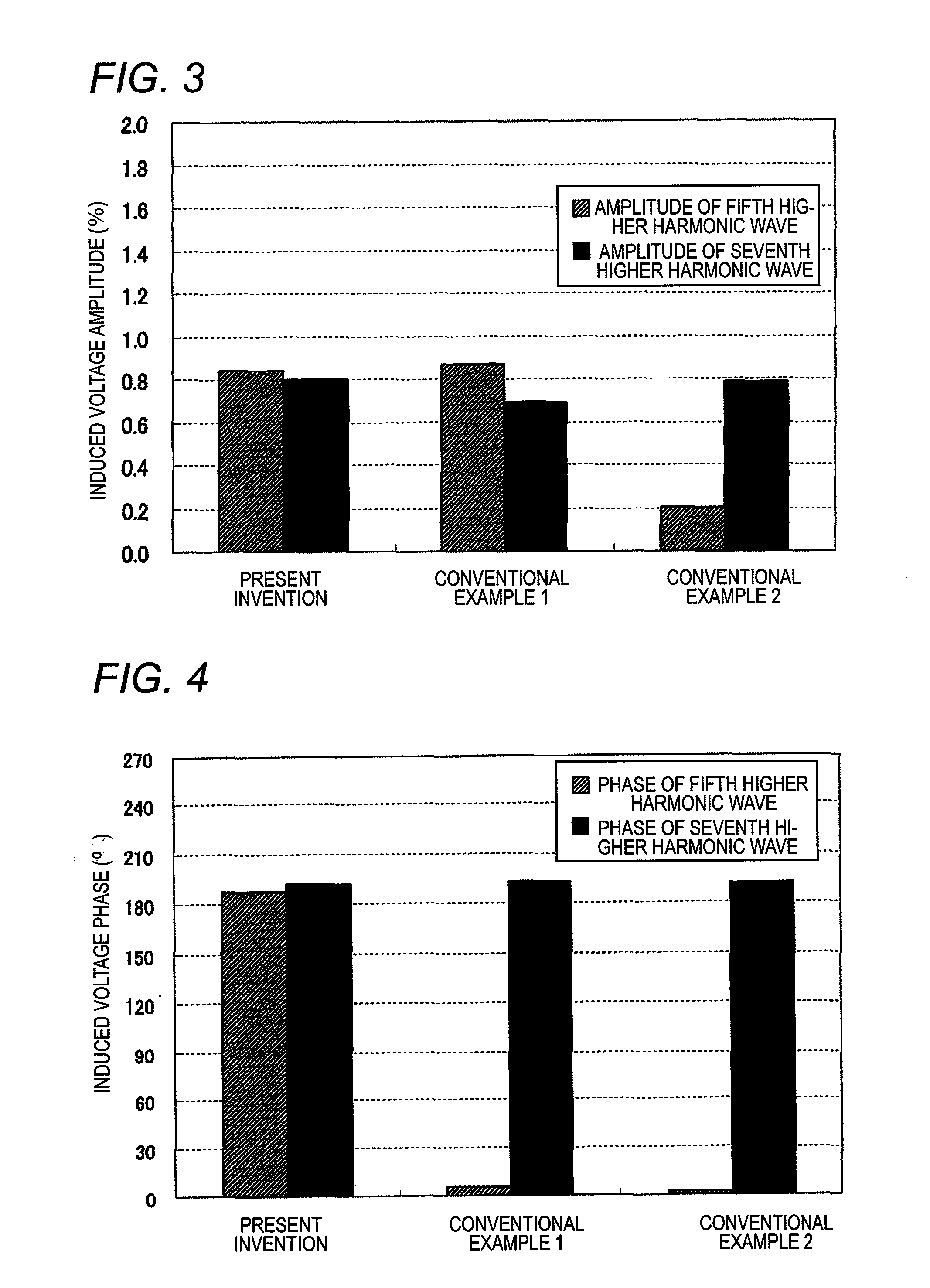 Permanent-magnetic type rotary electric machine