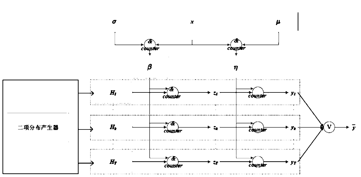 Bayesian network inference method based on random computing theory