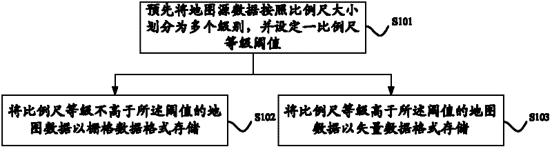 Electronic map data storage and query method, device and system