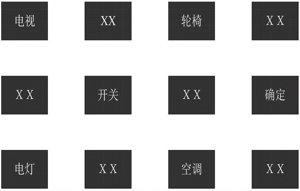 Brain computer interface-based self-adaptive home environment control device and control method thereof