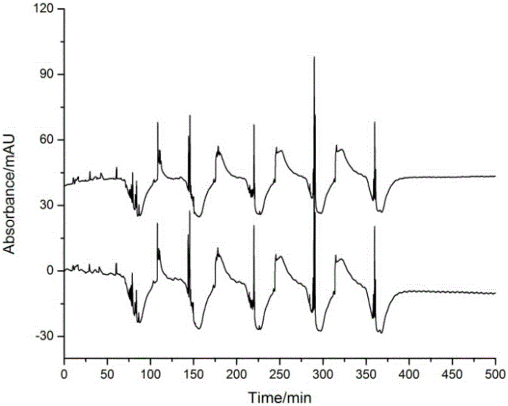 Array multi-dimensional liquid-phase chromatographic column system