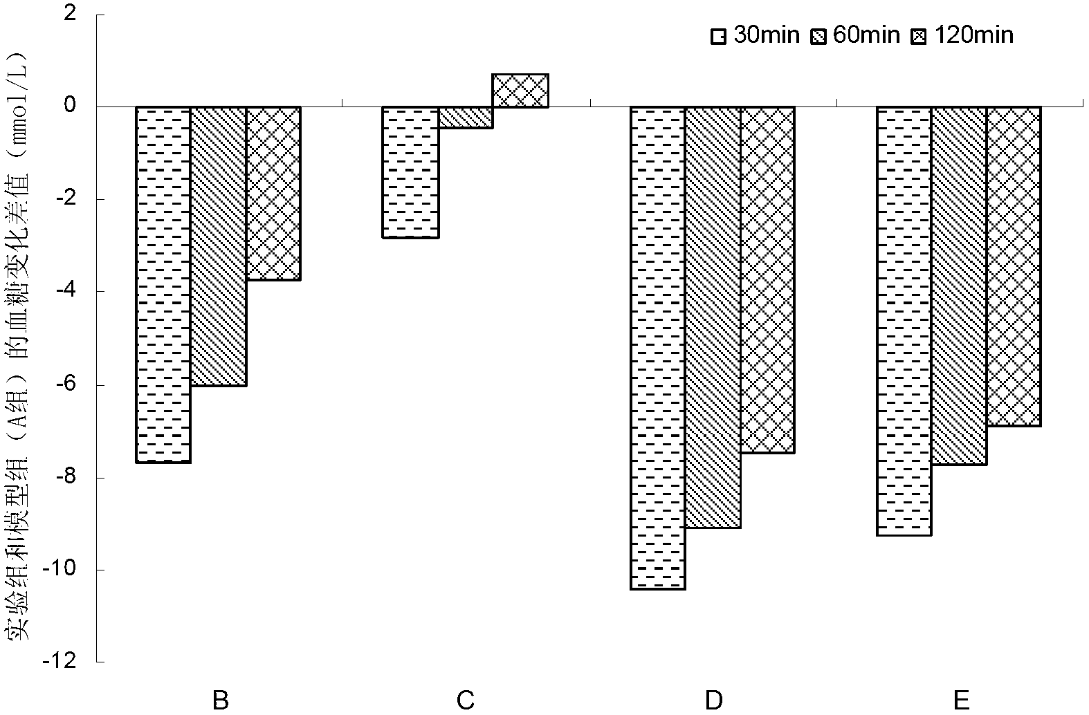 Hypoglycemic drug composition and application of hypoglycemic drug composition