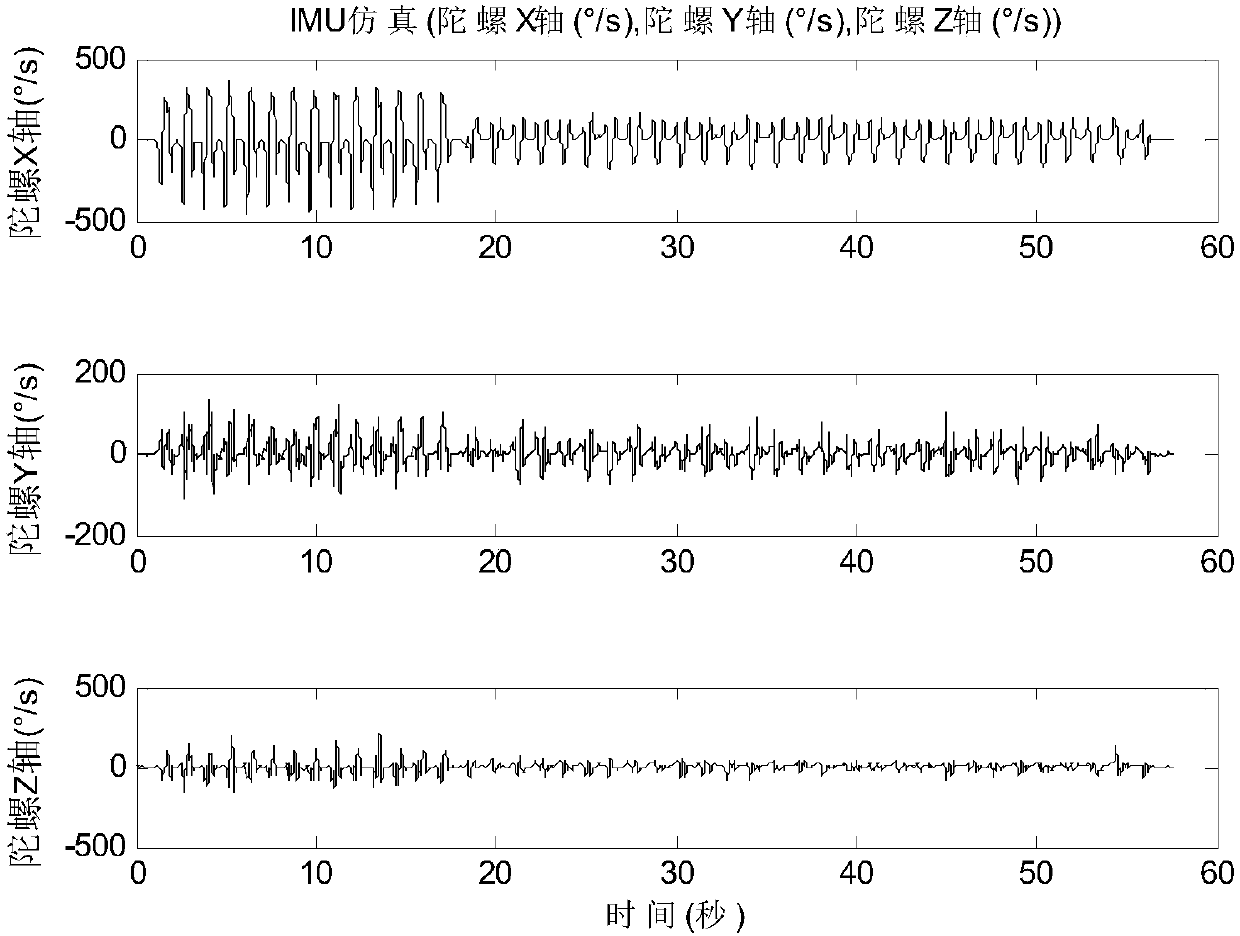 Self-adaptive zero velocity update pedestrian navigation method based on MEMS sensor