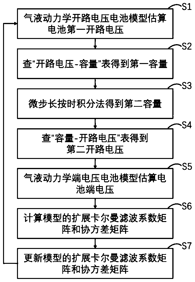 Method and system for estimating open-circuit voltage on line based on gas-liquid dynamic battery model