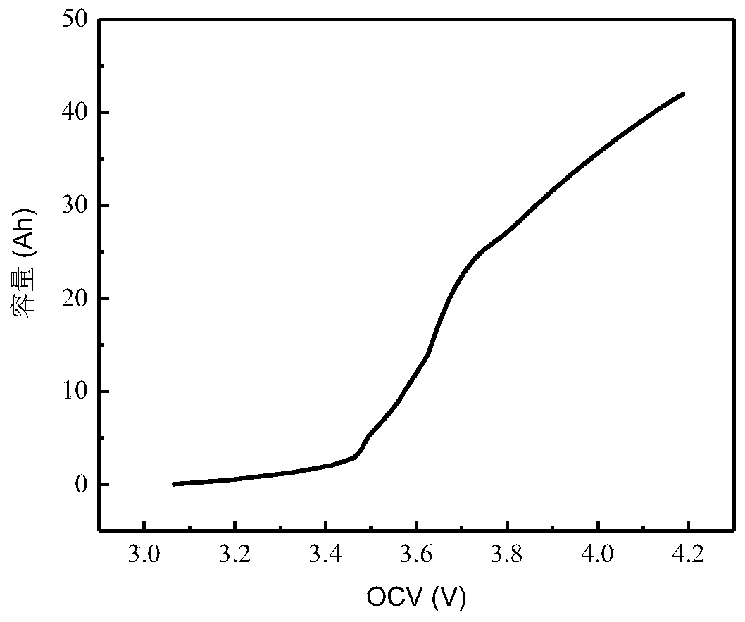 Method and system for estimating open-circuit voltage on line based on gas-liquid dynamic battery model