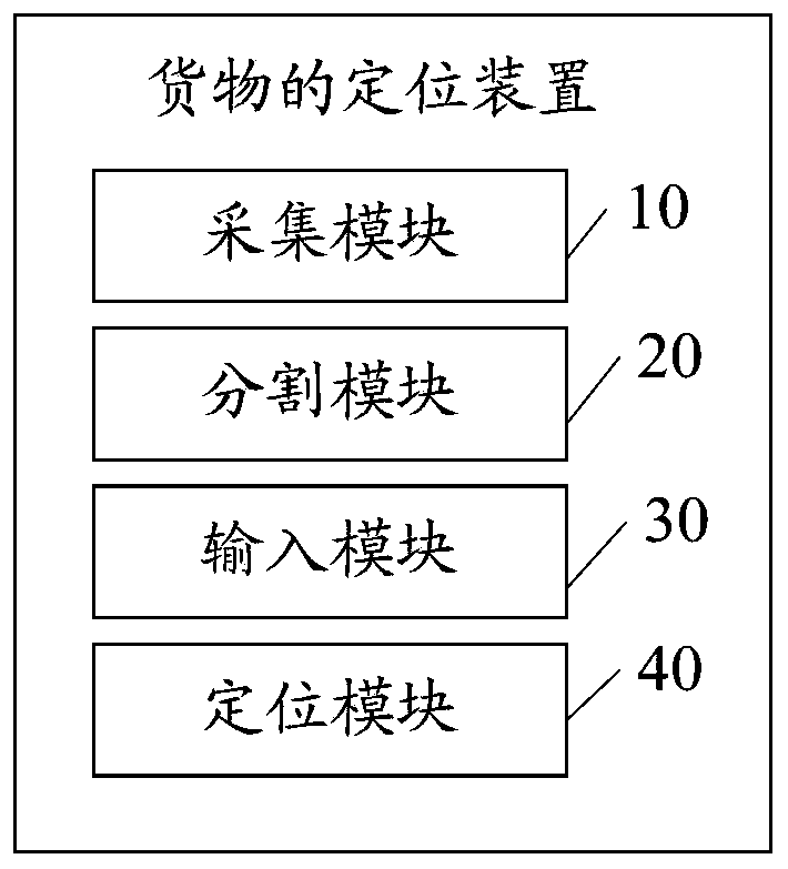 Goods positioning method, device, system and computer readable storage medium