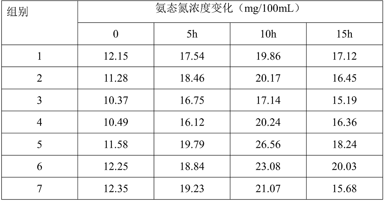 Beef cattle feed capable of reducing carbon and nitrogen excretion, and preparation method and application thereof