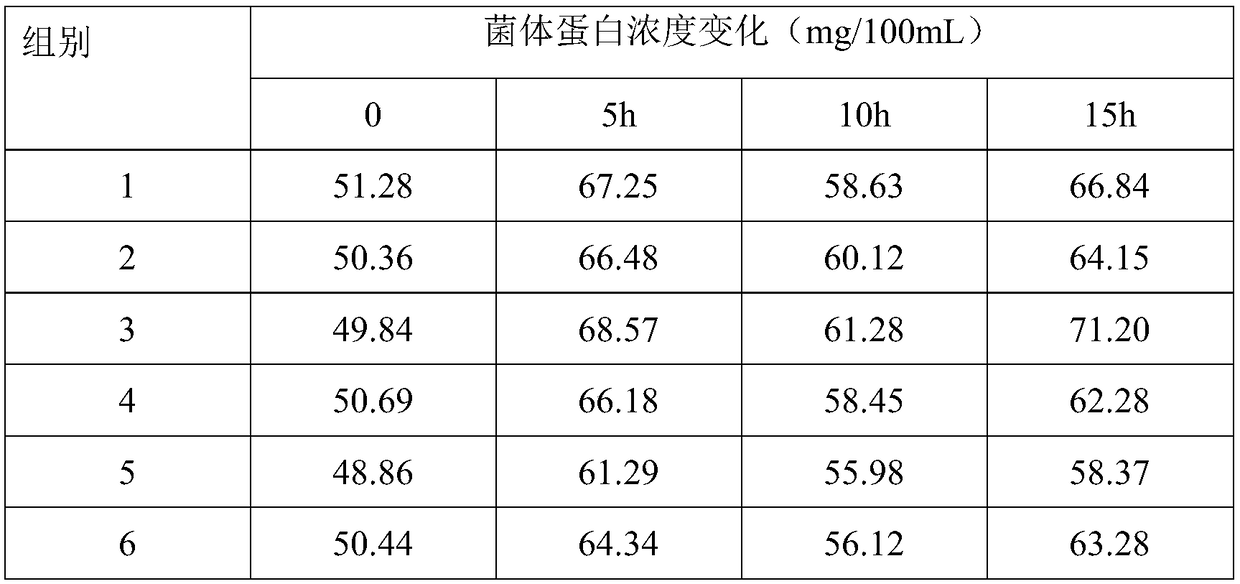 Beef cattle feed capable of reducing carbon and nitrogen excretion, and preparation method and application thereof