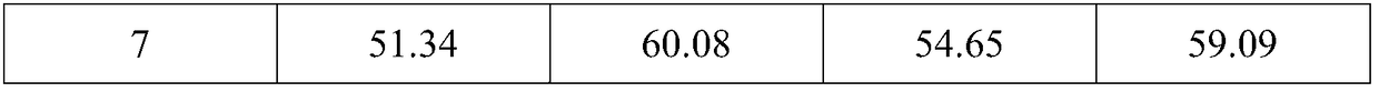 Beef cattle feed capable of reducing carbon and nitrogen excretion, and preparation method and application thereof