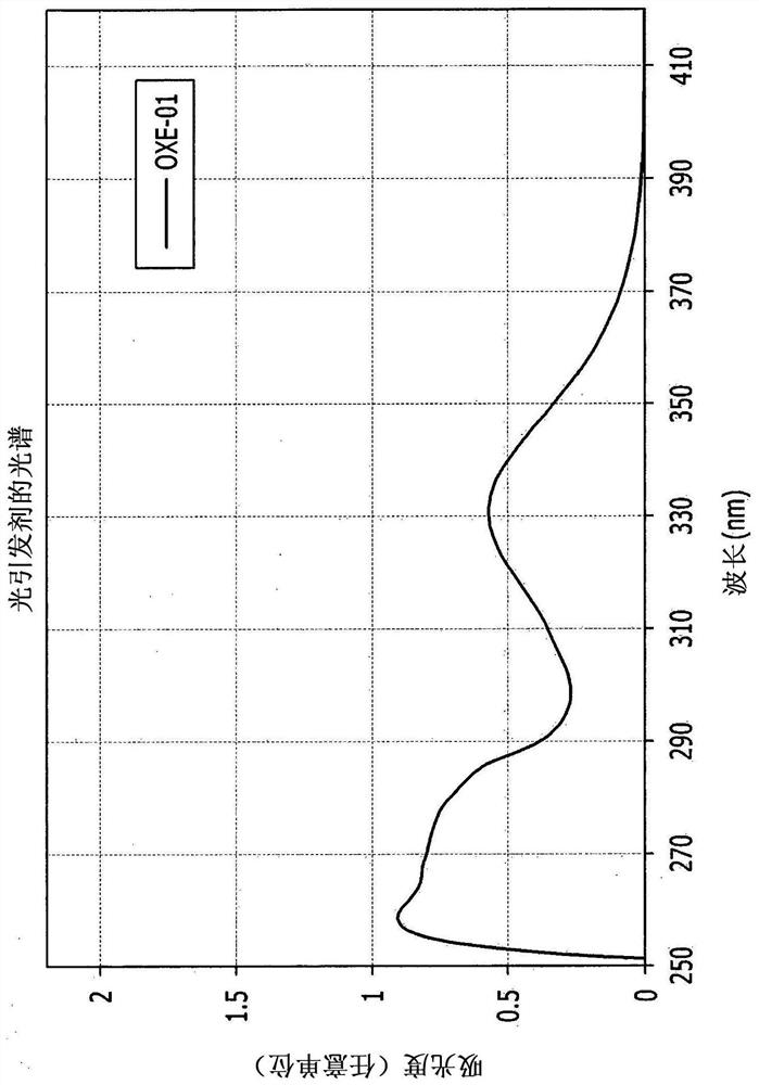 Photosensitive resin composition, black columnar spacer using same, and color filter