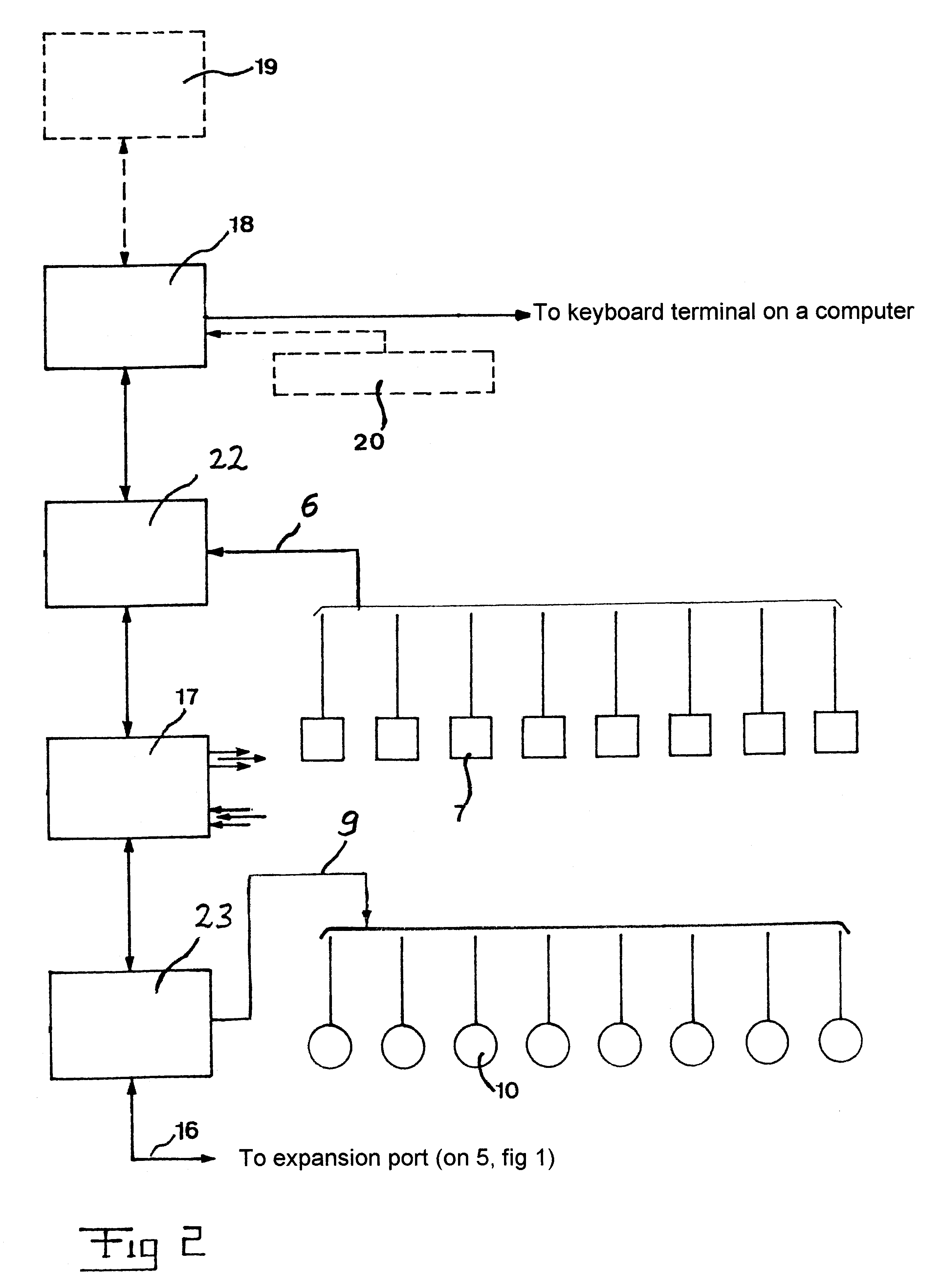 Apparatus and a method for controlling functions in an environment