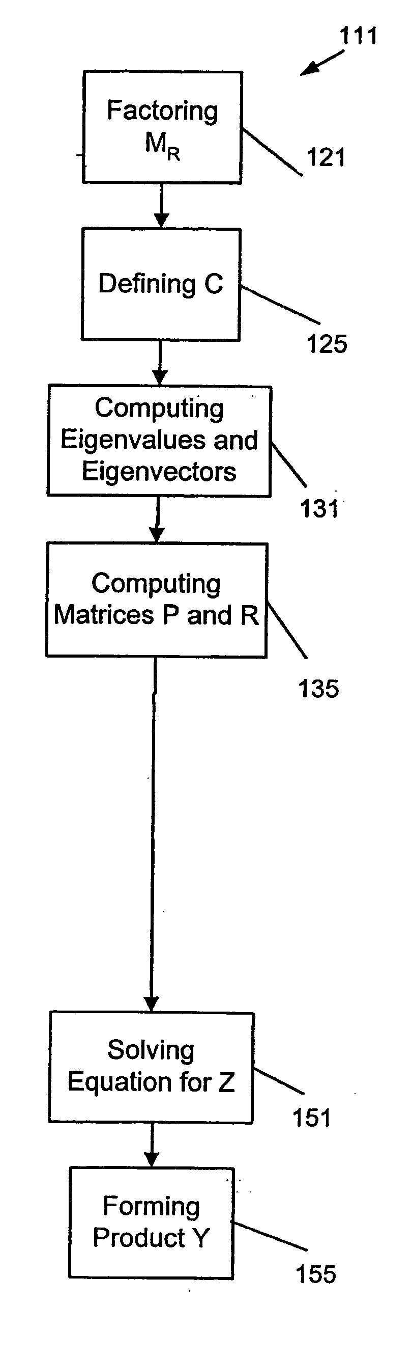 Damped frequency response apparatus, systems, and methods