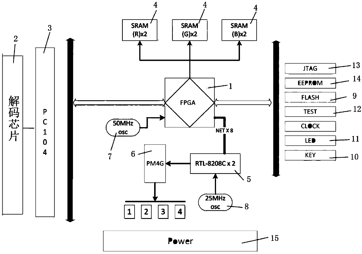 Main controller for LED lighting systems and layout design thereof on PCB