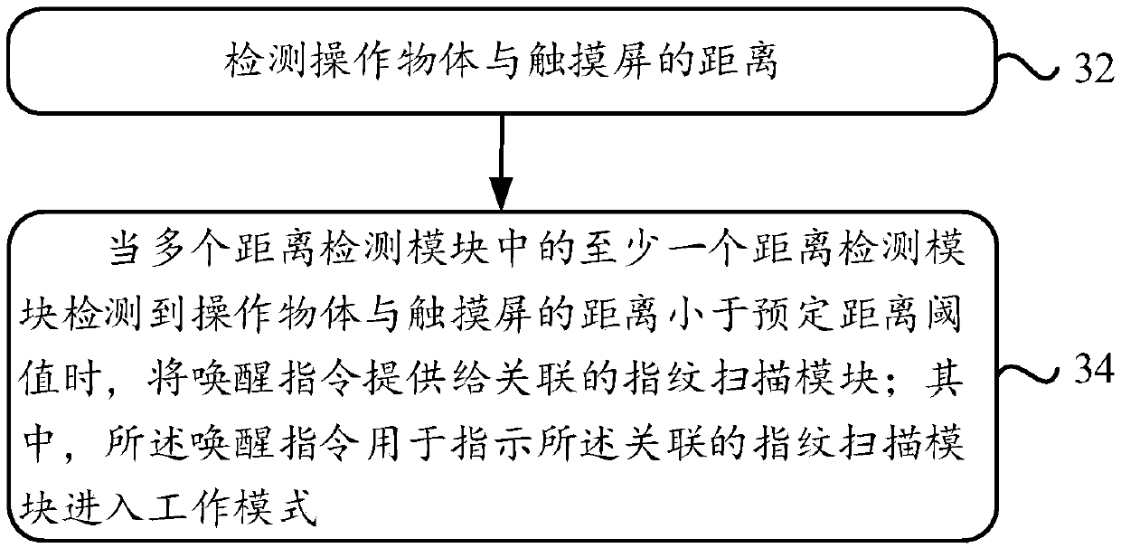 Fingerprint scanning method and apparatus used for mobile terminal