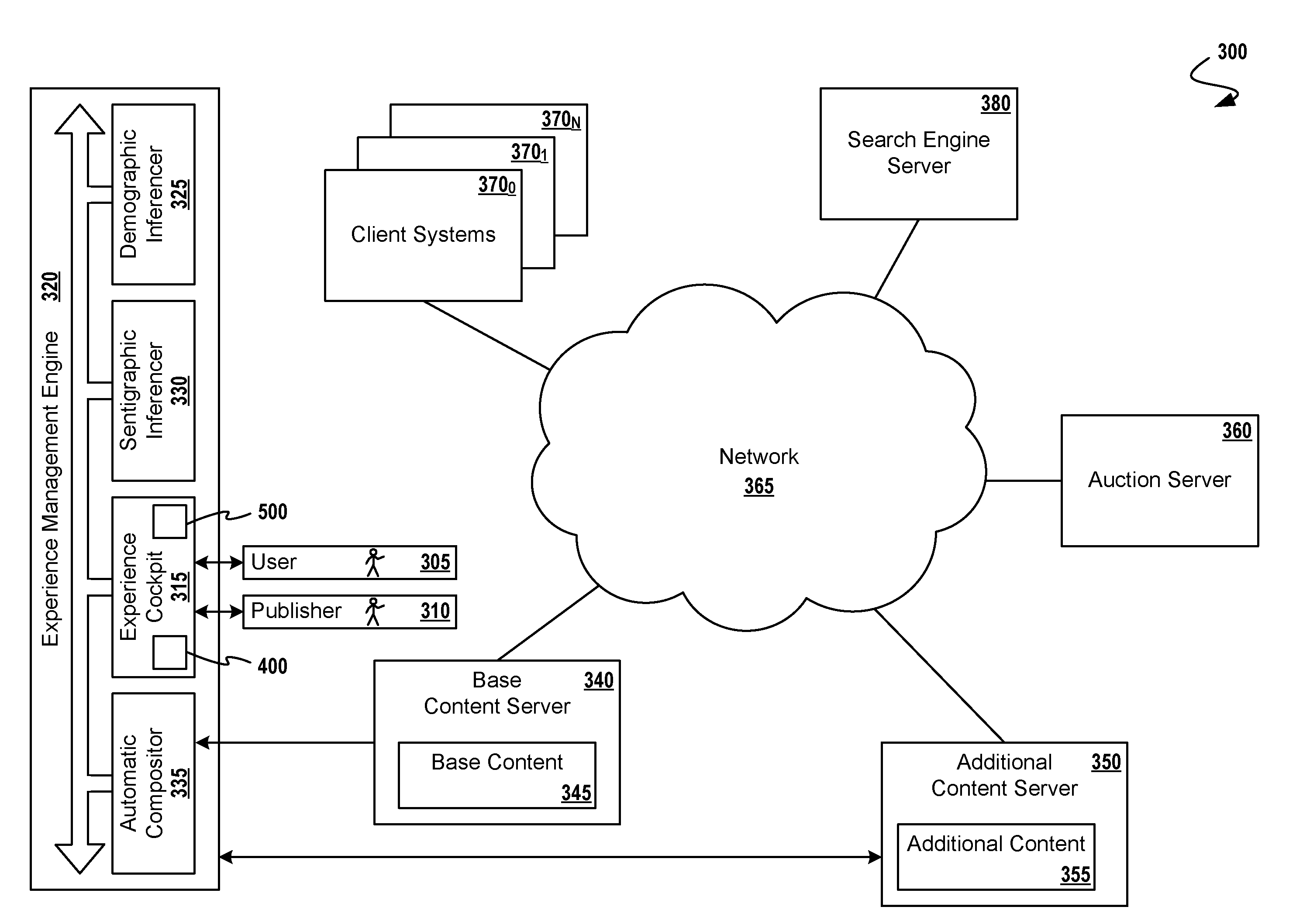 System and Method for Managing Online Experiences Based on User Sentiment Characteristics and Publisher Targeting Goals