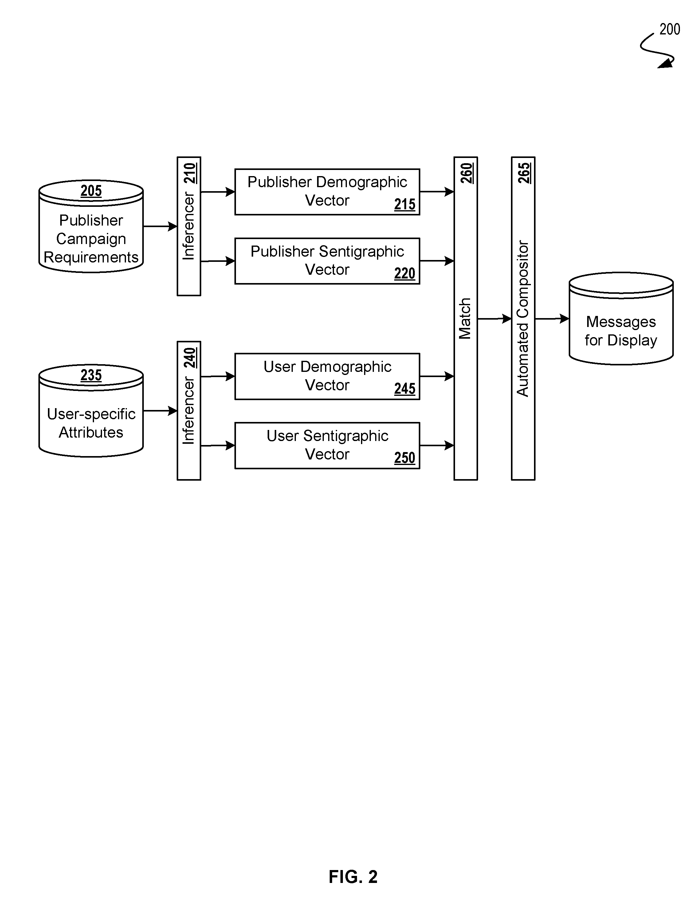 System and Method for Managing Online Experiences Based on User Sentiment Characteristics and Publisher Targeting Goals