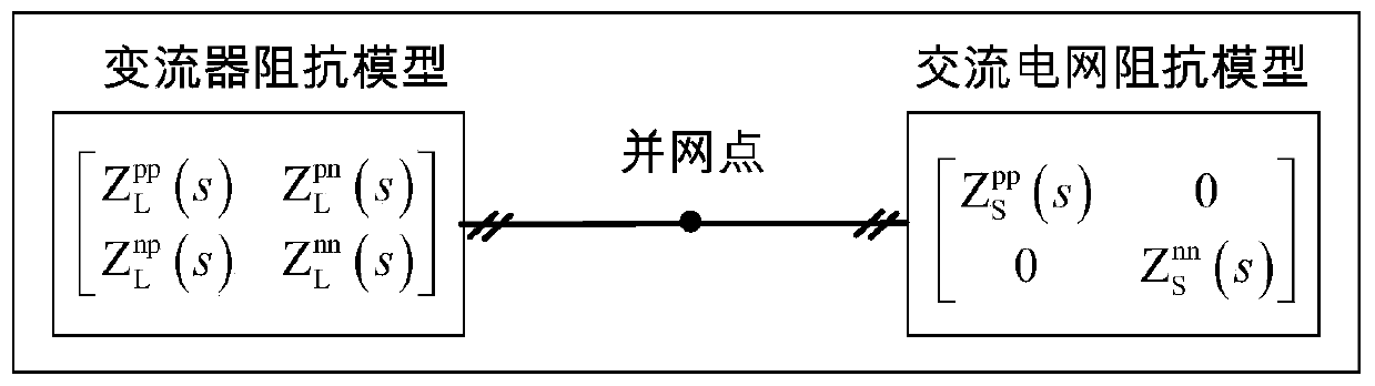 A Dimension Reduction Method for Converter Multidimensional Frequency Domain Impedance