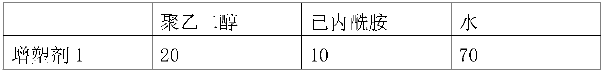 Preparation method and processing equipment of a low-temperature water-soluble polyvinyl alcohol nonwoven fabric