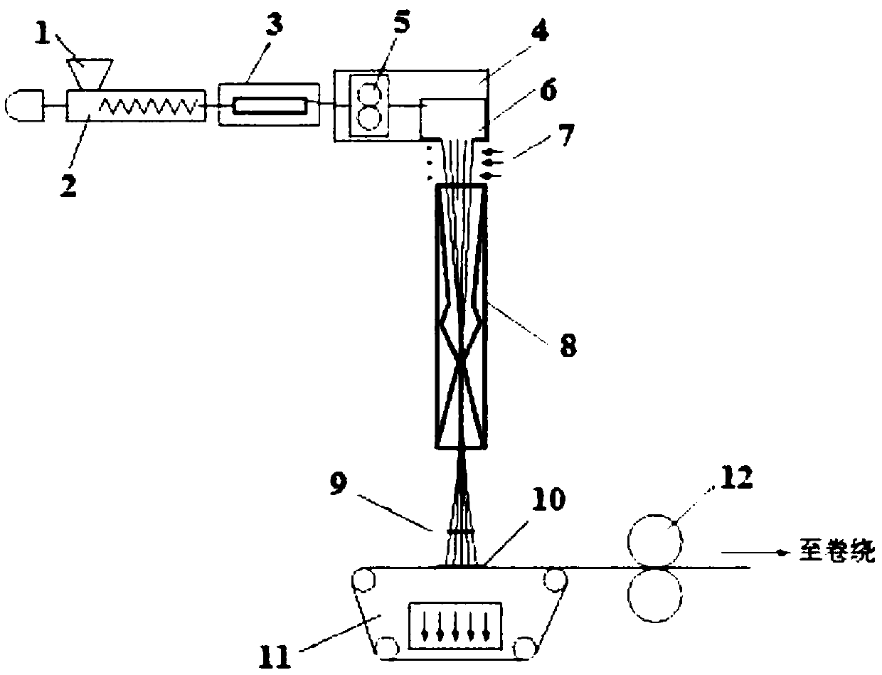 Preparation method and processing equipment of a low-temperature water-soluble polyvinyl alcohol nonwoven fabric