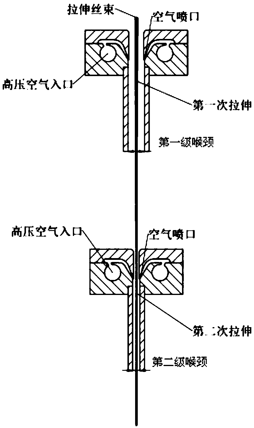 Preparation method and processing equipment of a low-temperature water-soluble polyvinyl alcohol nonwoven fabric