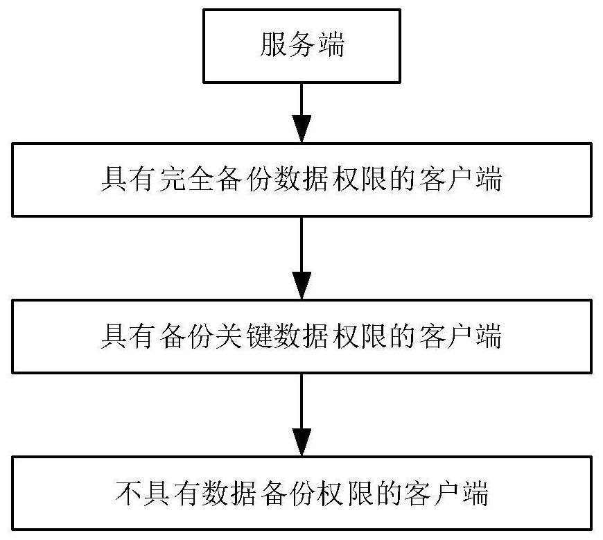 An Efficient Sharing Method of Civil Aviation Information Based on Multicast