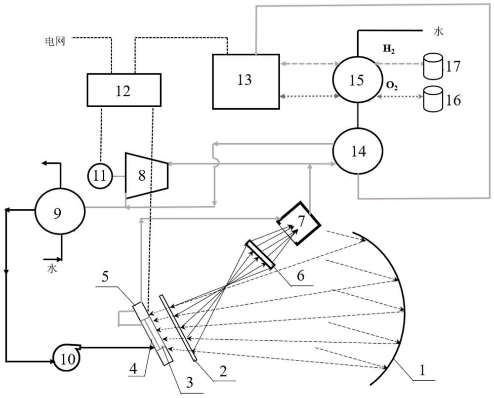 Comprehensive energy supply system based on solar frequency division utilization