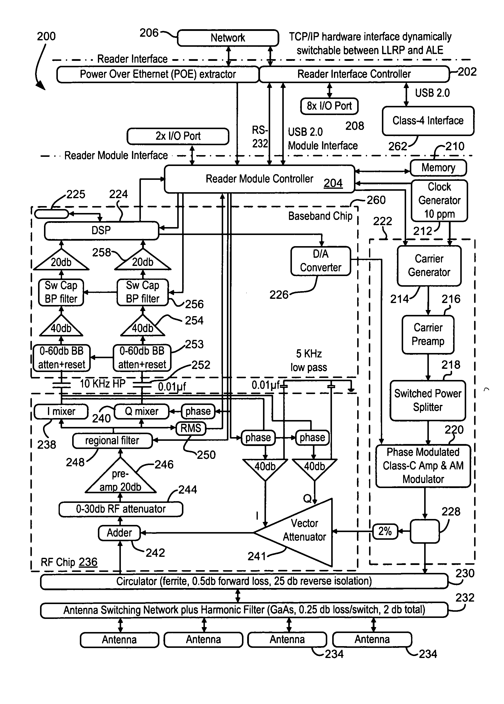 RFID reader with adjustable filtering and adaptive backscatter processing