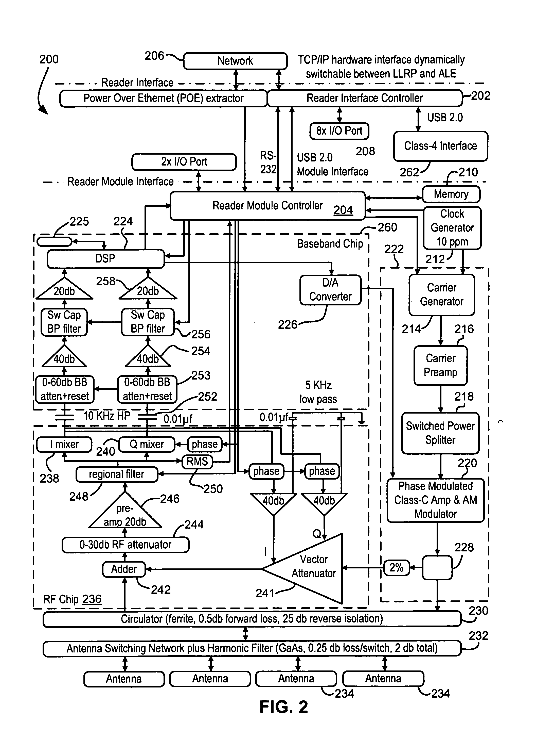 RFID reader with adjustable filtering and adaptive backscatter processing