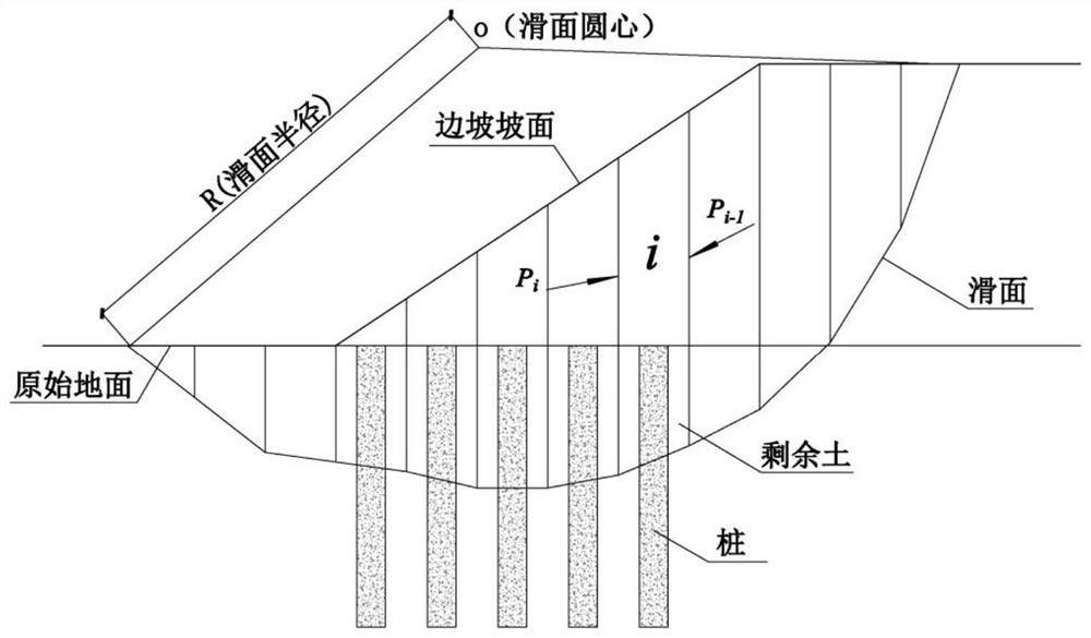 Calculation Method of Composite Foundation Fill Slope Stability Coefficient Based on Transfer Coefficient Method