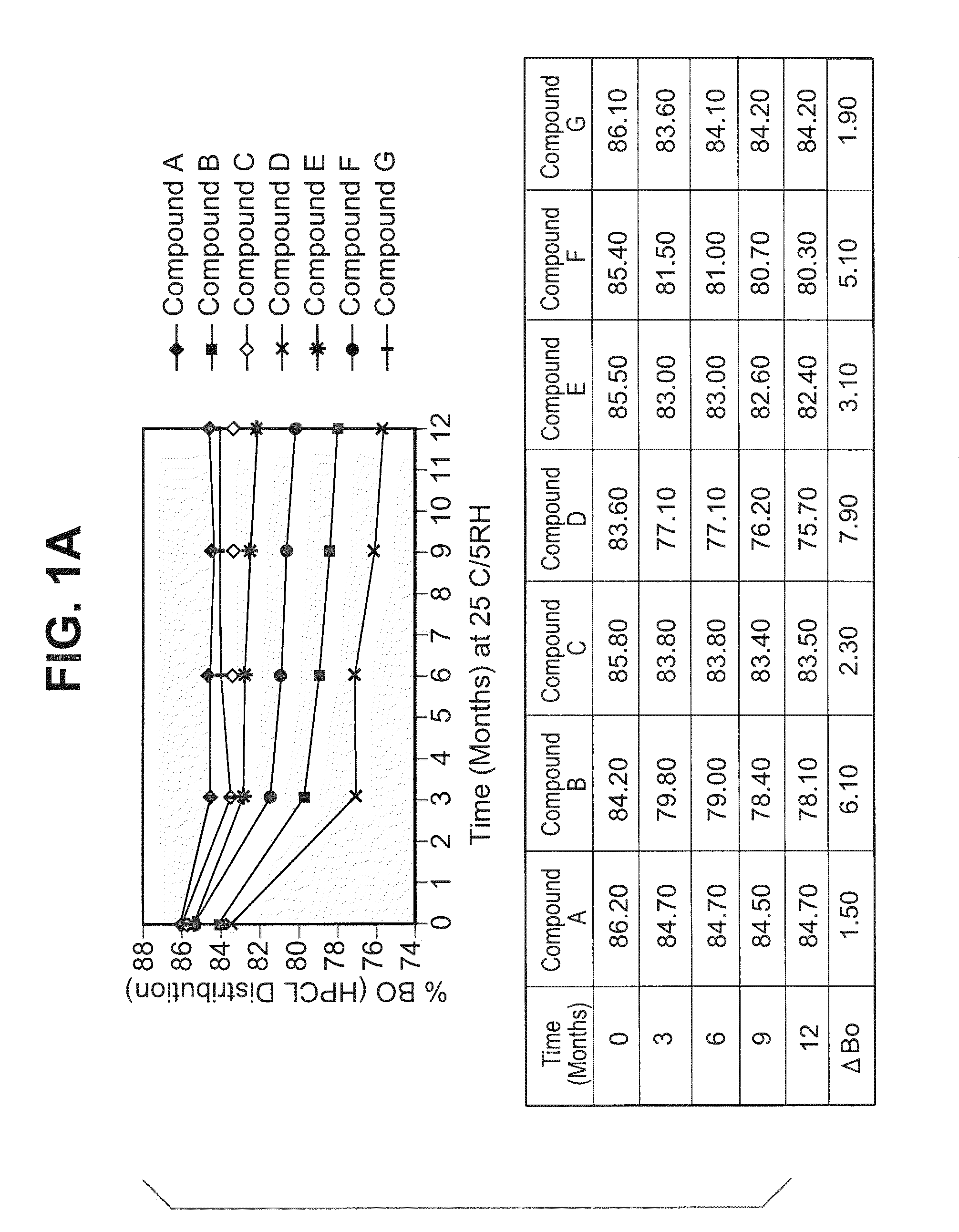 Dalbavancin compositions for treatment of bacterial infections