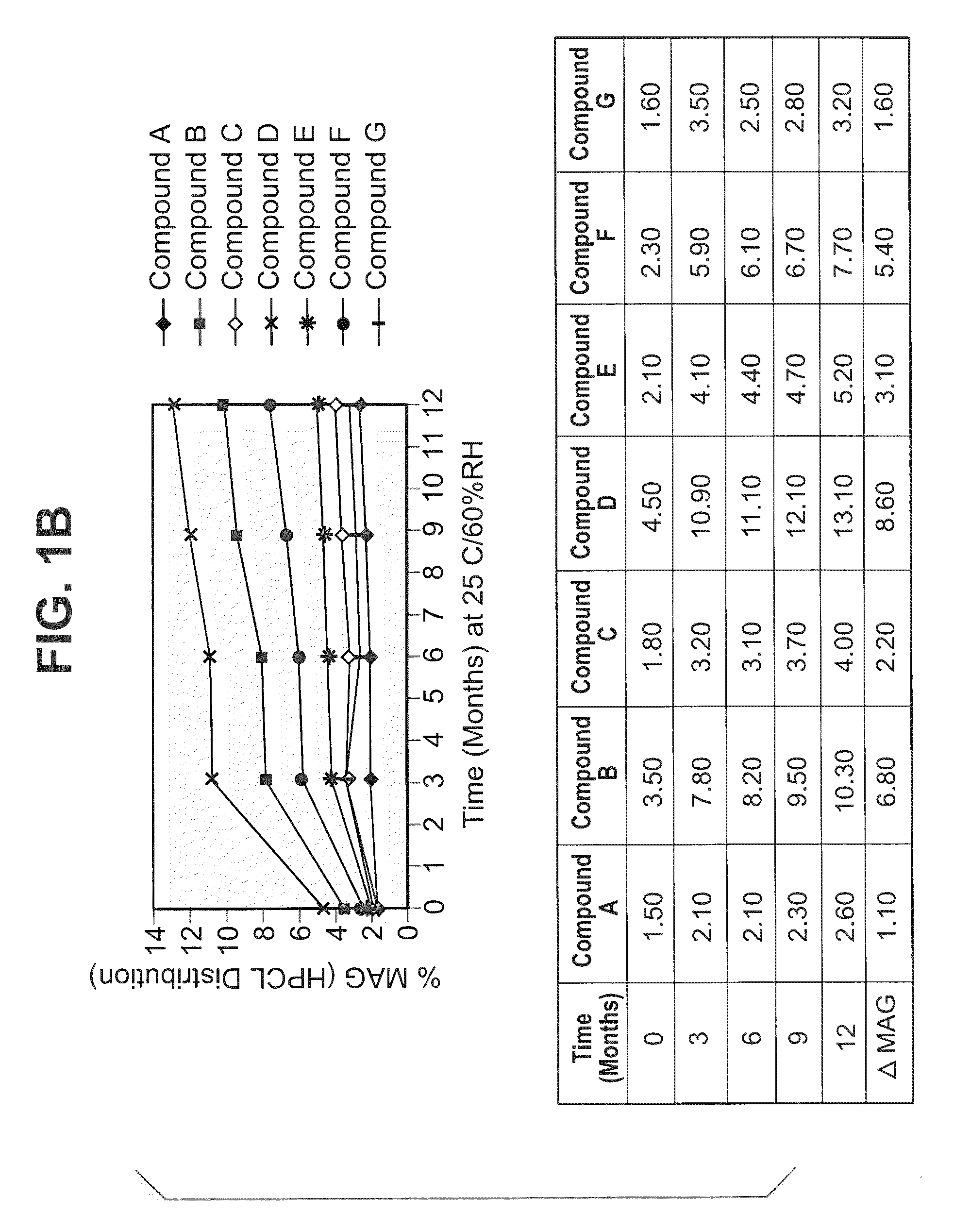 Dalbavancin compositions for treatment of bacterial infections