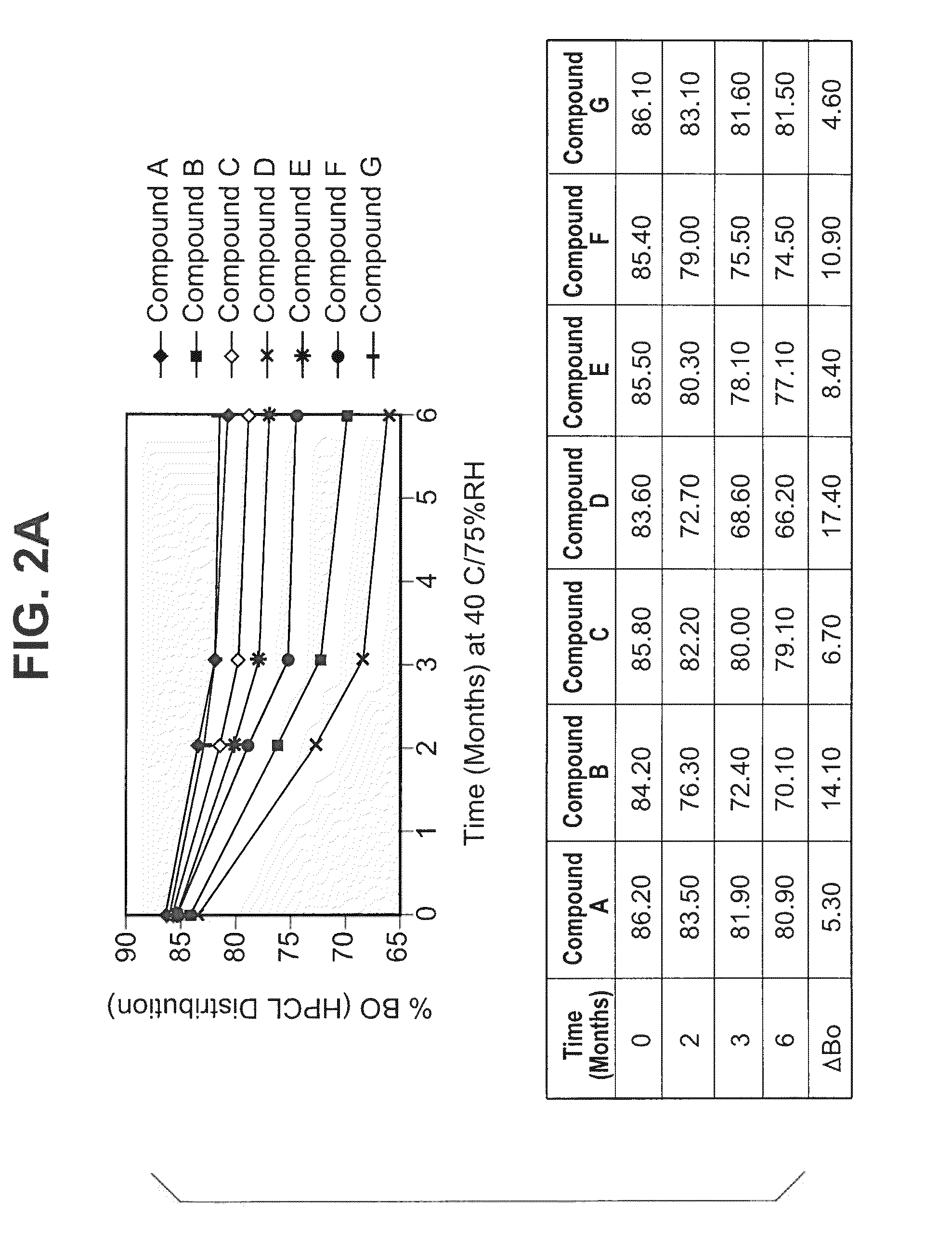 Dalbavancin compositions for treatment of bacterial infections