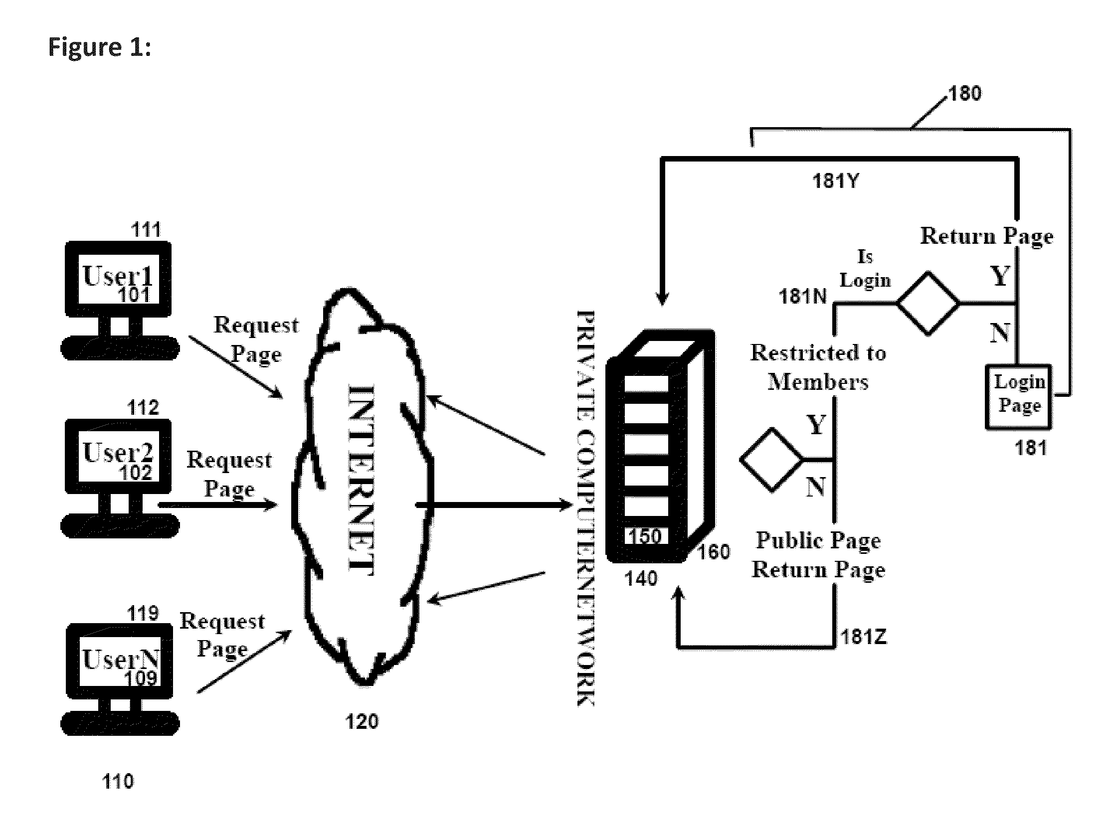 System and method for managing relationships with independent multi-dimensional grouping, individualized privileges, and interactive feedback in a social network