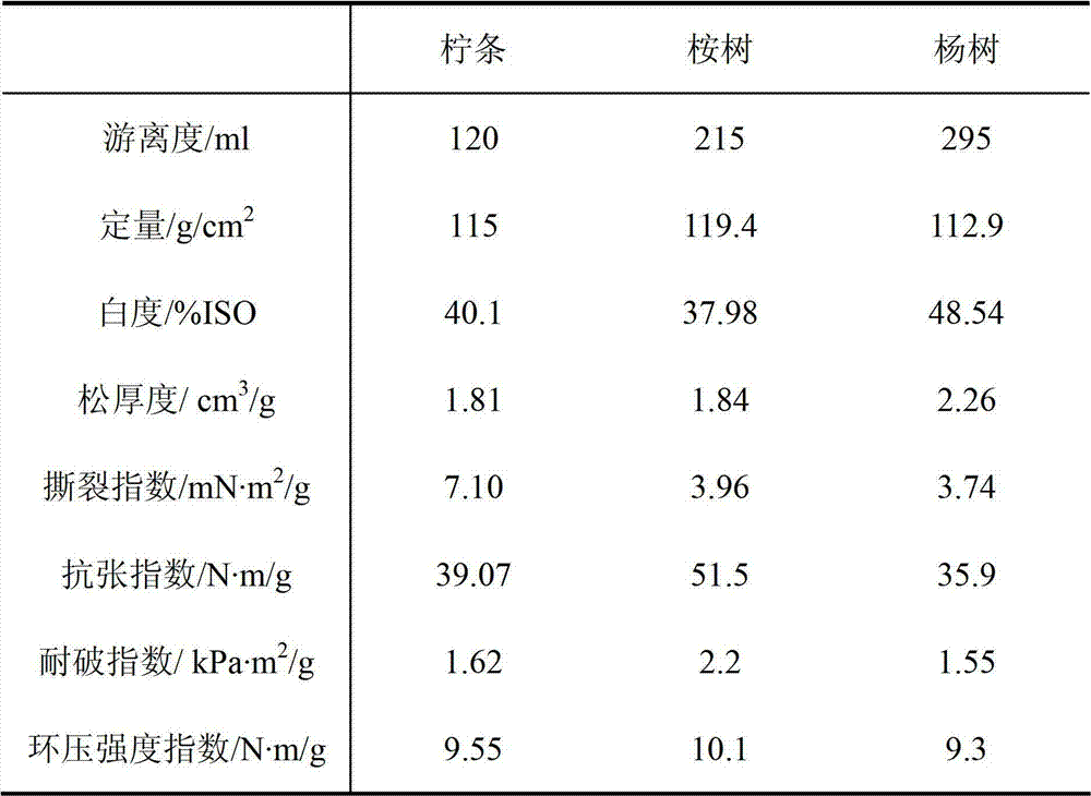 Composite flora and application of the same in biological bacterial liquid pulping process