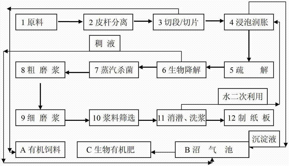 Composite flora and application of the same in biological bacterial liquid pulping process