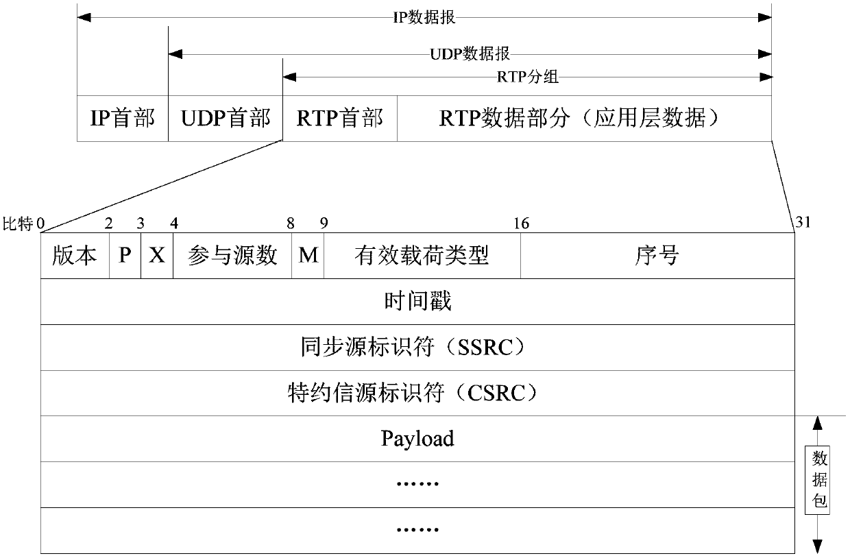 Media data error correction transmission and error correction methods and devices, equipment and storage medium