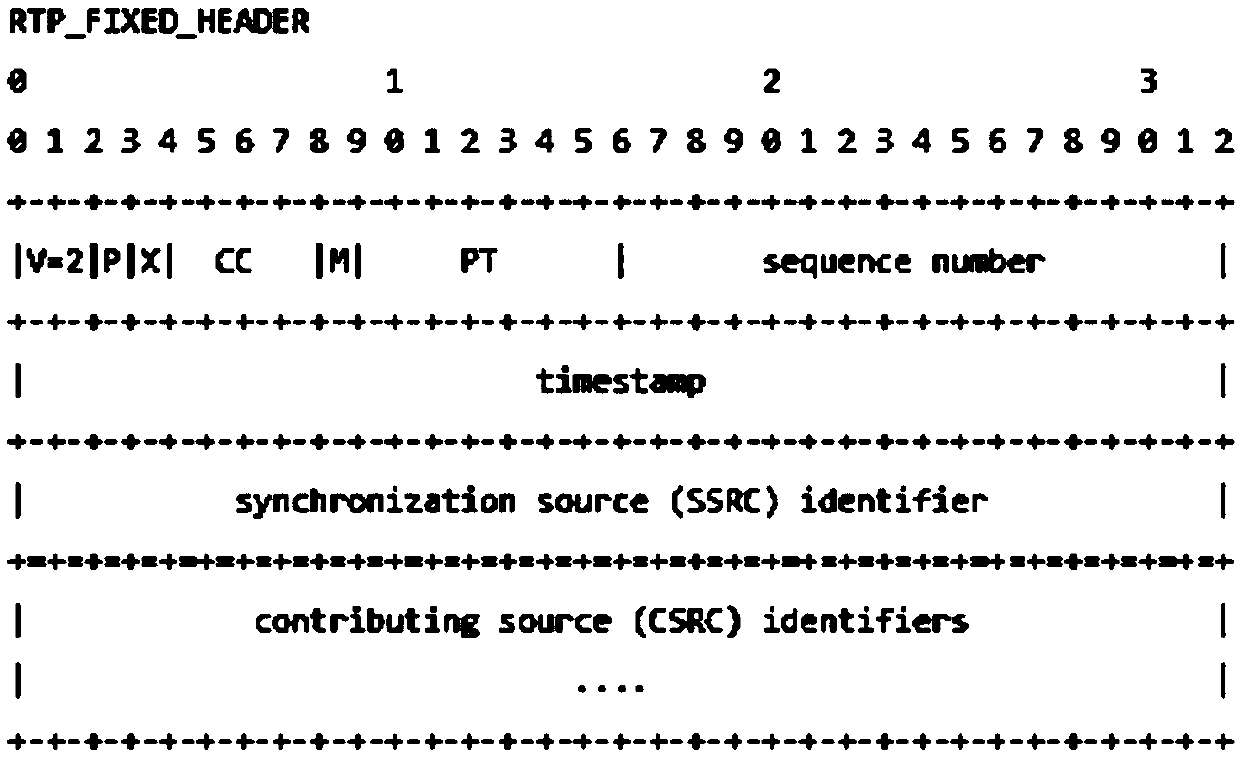 Media data error correction transmission and error correction methods and devices, equipment and storage medium